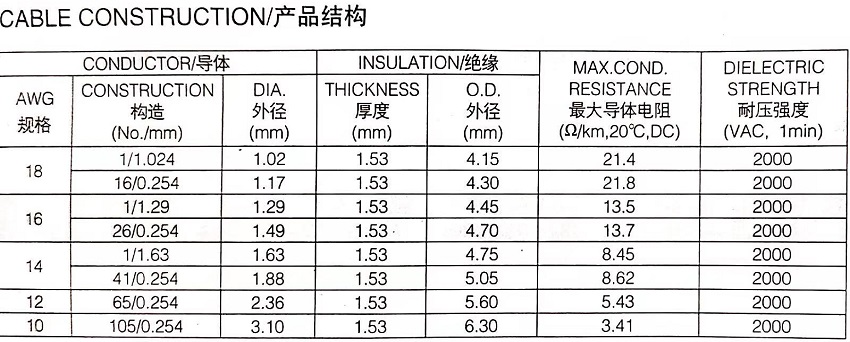 UL1275 105℃ 600V PVC绝缘环保电子线规格型号参数表-无锡辰安