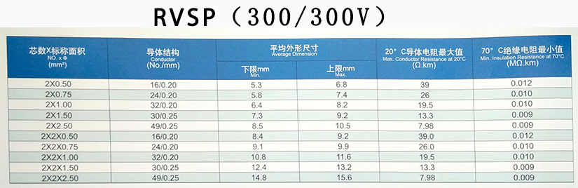 RVSP、RVVSP双绞屏蔽信号护套线规格型号参数表-辰安光电