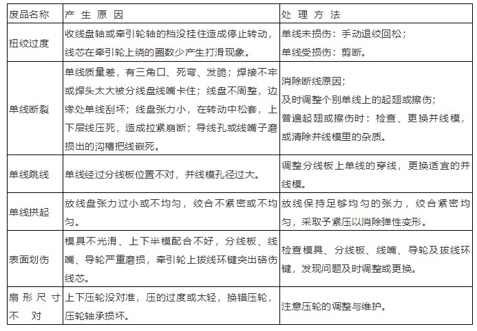 辰安绞线废线原因分析