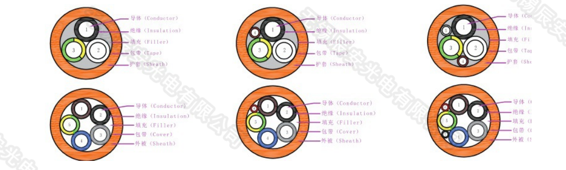 辰安EV新能源电线，汽车充电线