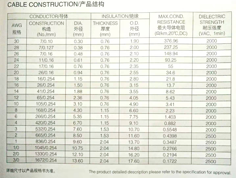 UL3321辐照交联电子线规格型号参数表-辰安光电