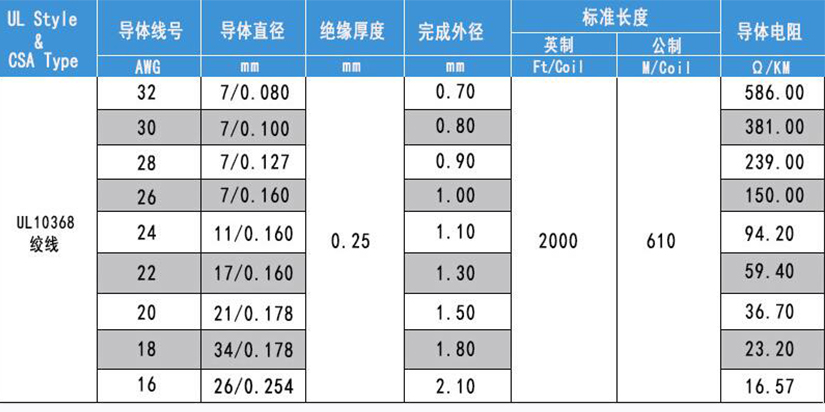 UL10368低烟无卤电子线规格型号参数表-无锡辰安光电