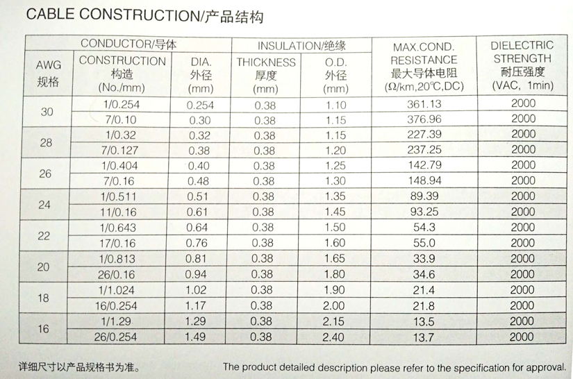 UL1430 PVC环保电子线规格型号参数表-辰安光电