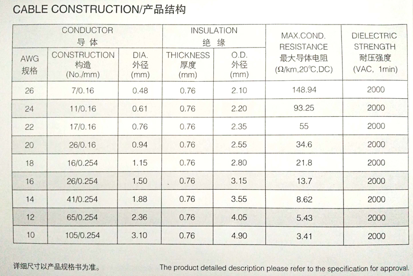 UL3173 电机引线规格型号参数表-辰安光电