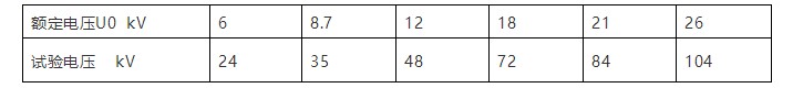 辰安线缆产品抽样检测电压试验值