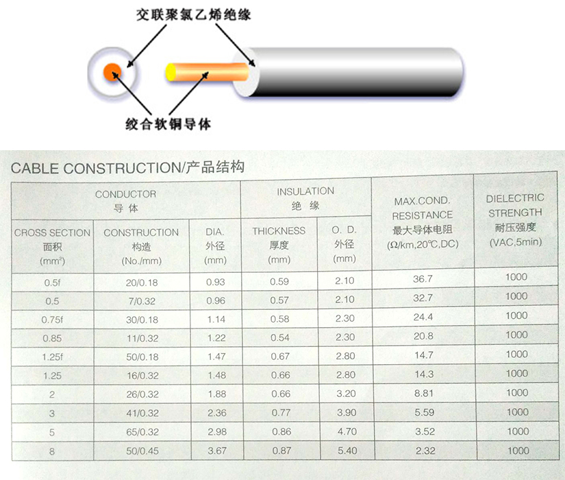 AVE-AVX低压汽车内部电线规格型号参数表-无锡辰安