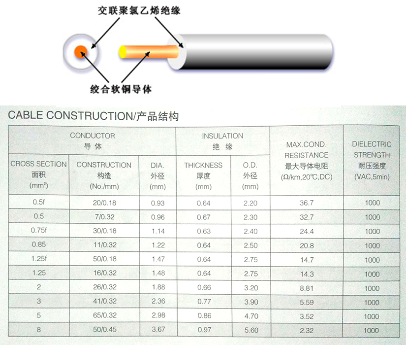 AV-AVF-聚氯乙烯汽车低压电线规格型号参数表-无锡辰安