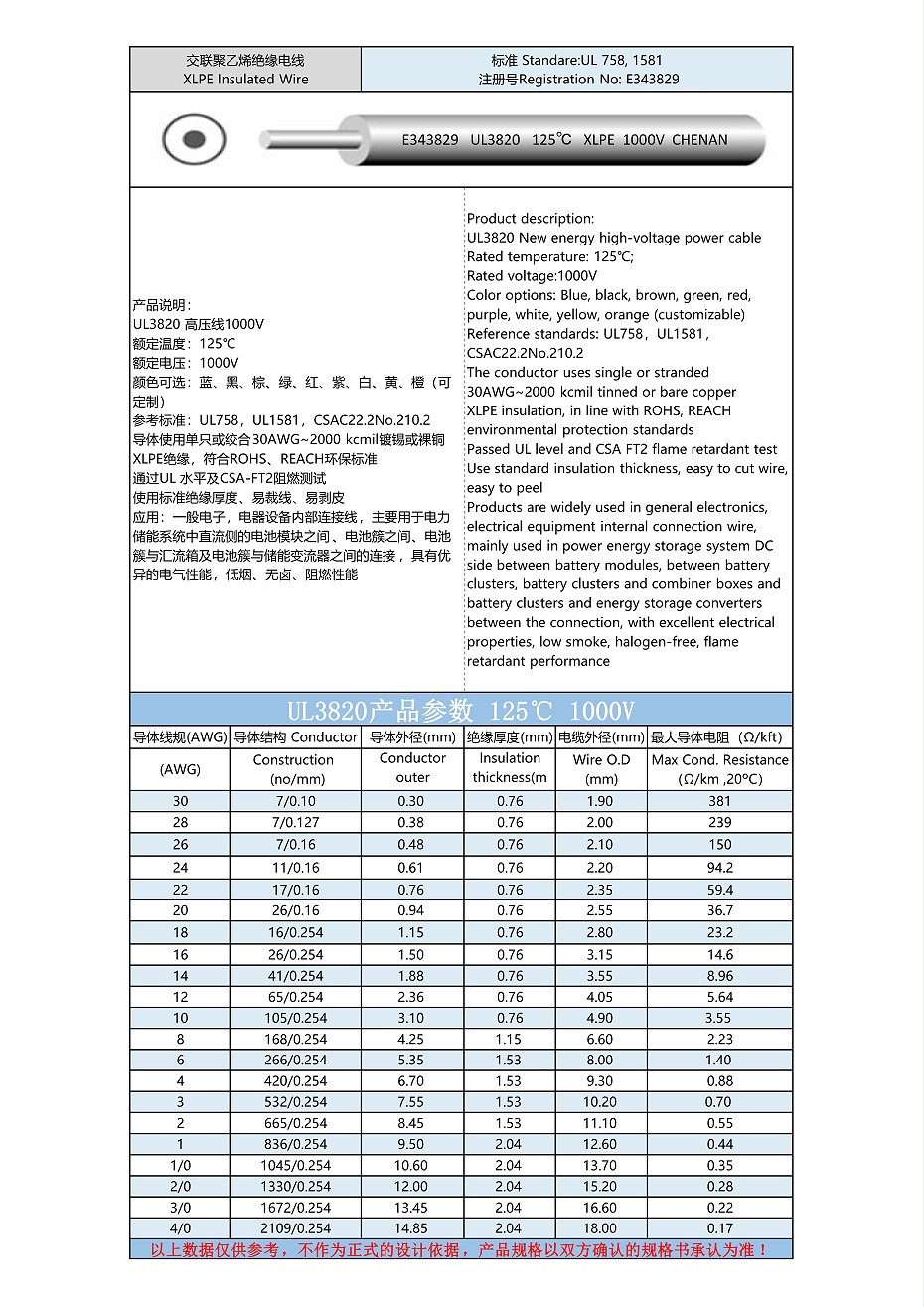 UL3820