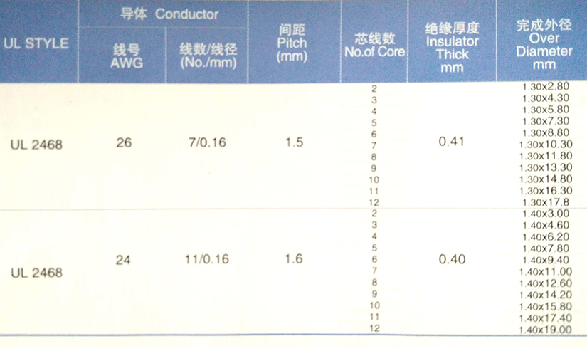 UL2468排线规格型号参数表-辰安光电825