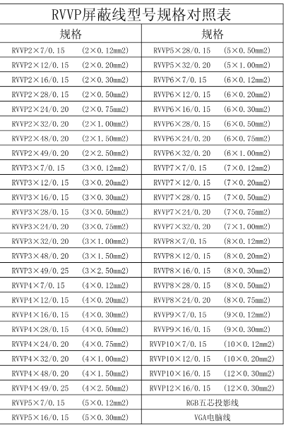 RVVP屏蔽线型号大全