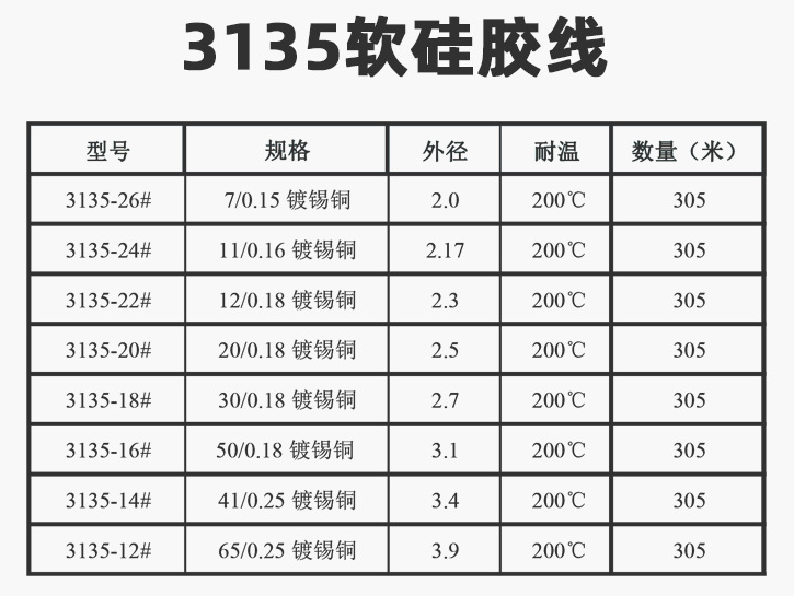 UL1015电子线规格型号参数表-辰安光电