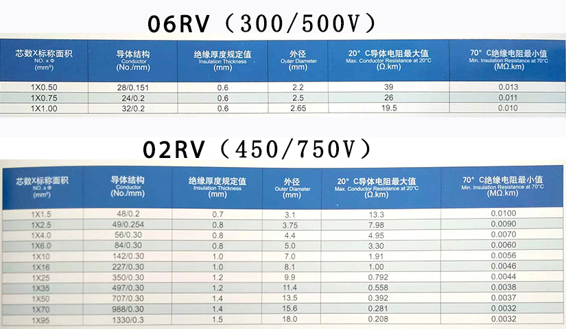 RV单芯软电线规格型号参数表-辰安光电