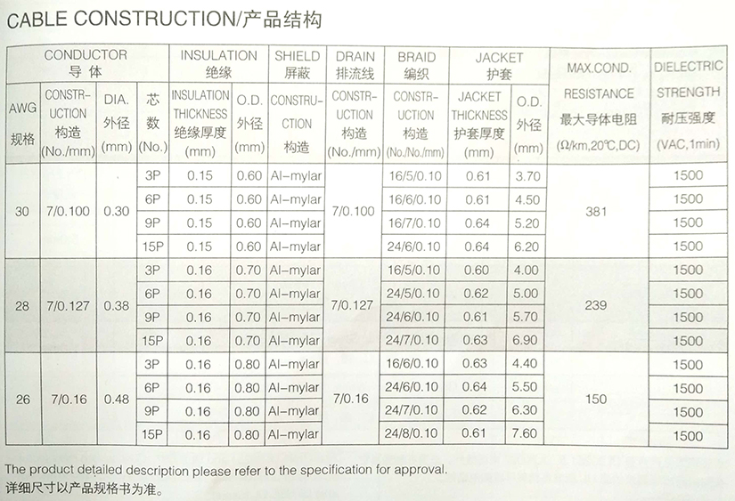 UL20276-多芯双绞屏蔽护套线-电脑线-信号线-规格型号参数表-辰安光电