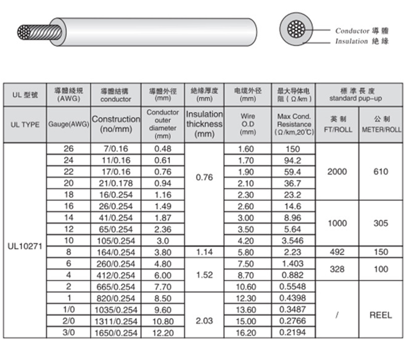 UL10271耐高压电子线规格型号参数表-无锡辰安光电