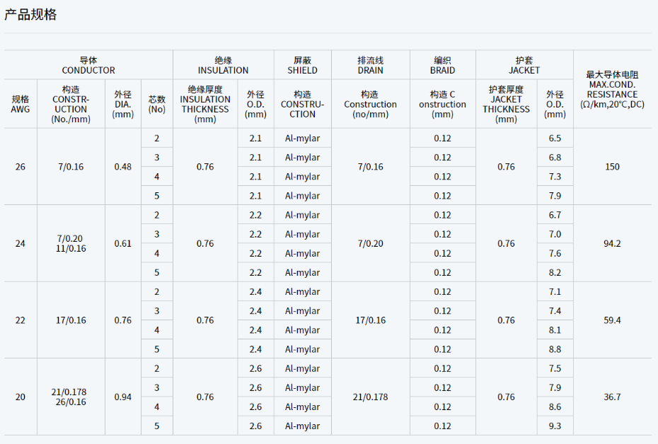 UL2733 105ºC 600V PVC护套电线规格型号参数表-无锡辰安