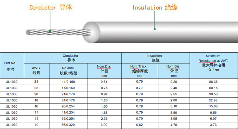 UL1030-PVC美标电子线规格型号参数表-无锡辰安