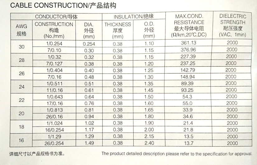 UL1007环保电子线规格型号参数表-辰安光电