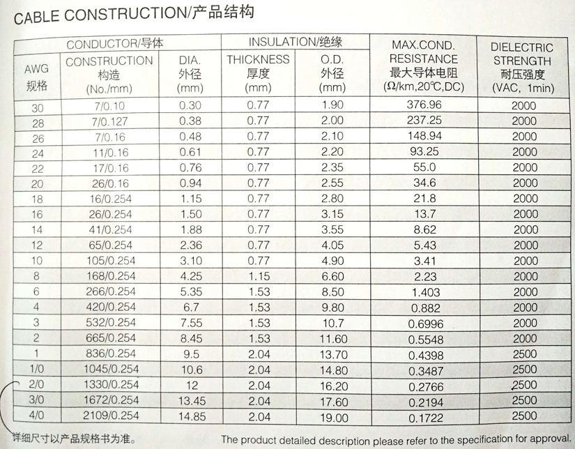 UL1015电子线规格型号参数表-辰安光电