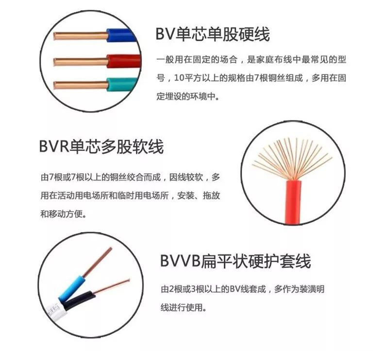 辰安国标家用电线,家用电线,国标家用电线,家装电线