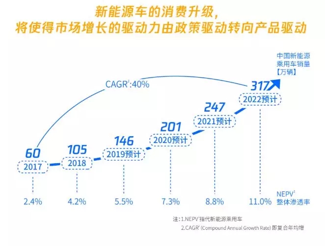 新能源汽车发展趋势.webp