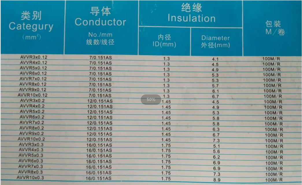 AVVR安装软护套线规格型号参数表-辰安光电