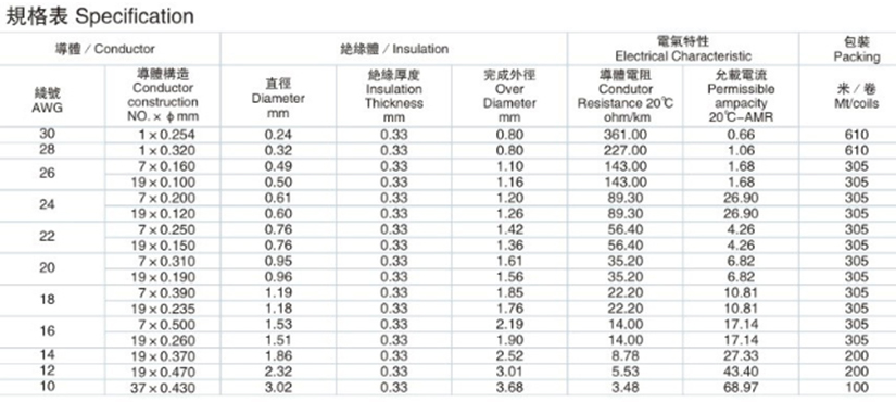 UL1332铁氟龙高温电线规格型号参数表-无锡辰安