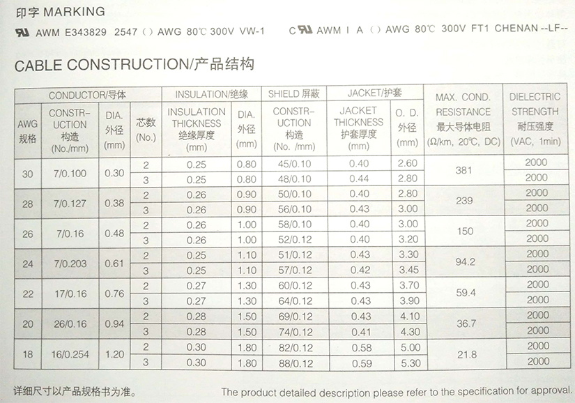 UL2547多芯屏蔽电线规格型号参数表-无锡辰安