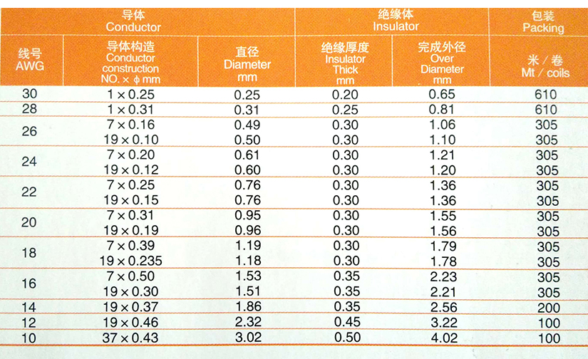 UL10362铁氟龙高温电线规格型号参数表-无锡辰安