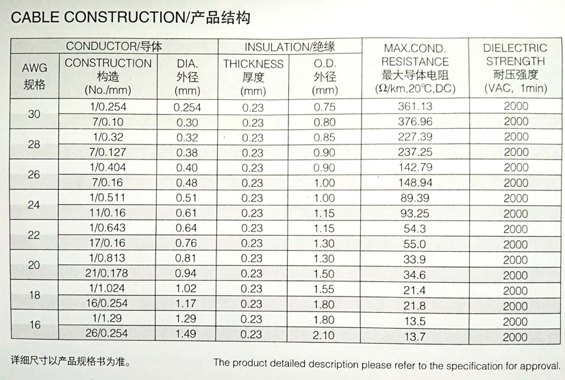 UL1061 半硬质PVC电子线规格型号参数表-辰安光电