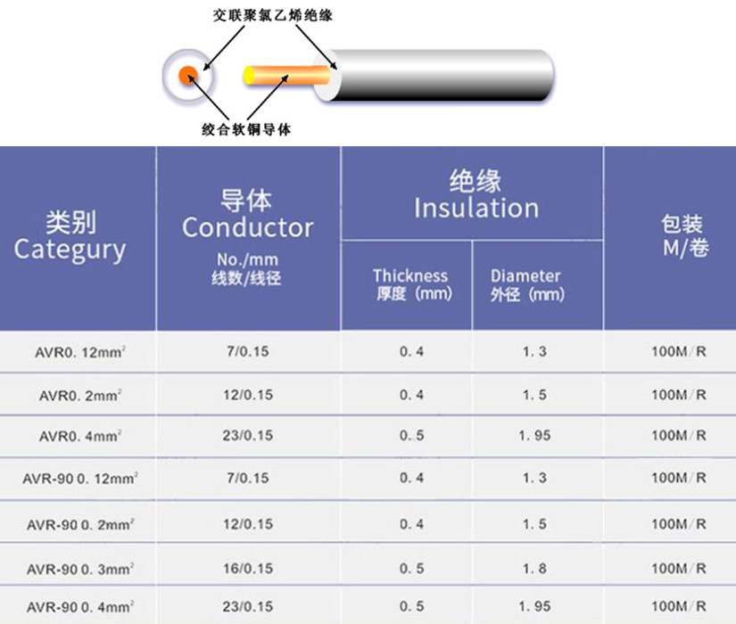 AVR国标单芯软导体安装用软电子线规格型号参数表--无锡辰安光电