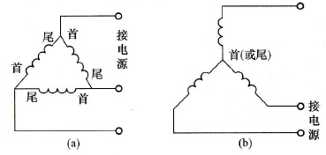 三相异步电动机定子绕组的两种连接方法（左三角形联结；右星形联结）