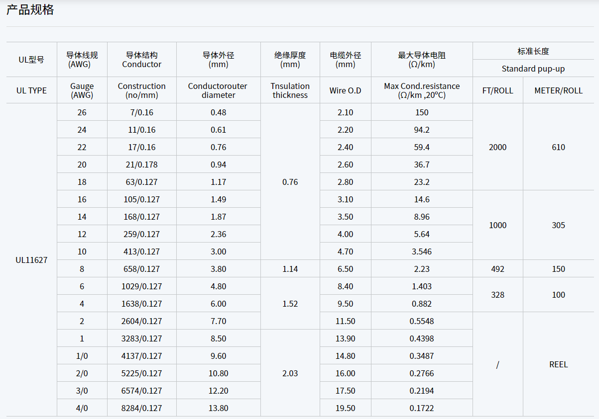 UL11627 105ºC 2000V PVC软电线规格型号参数表-辰安光电