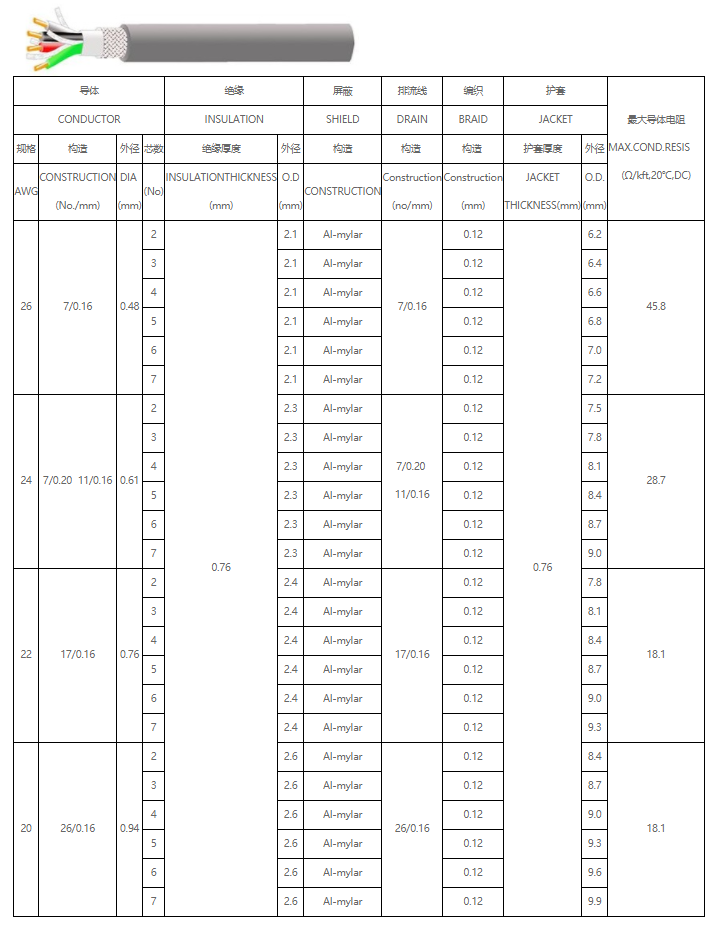 UL2587 90ºC 600V PVC绝缘护套电线规格型号参数表-无锡辰安 (2)